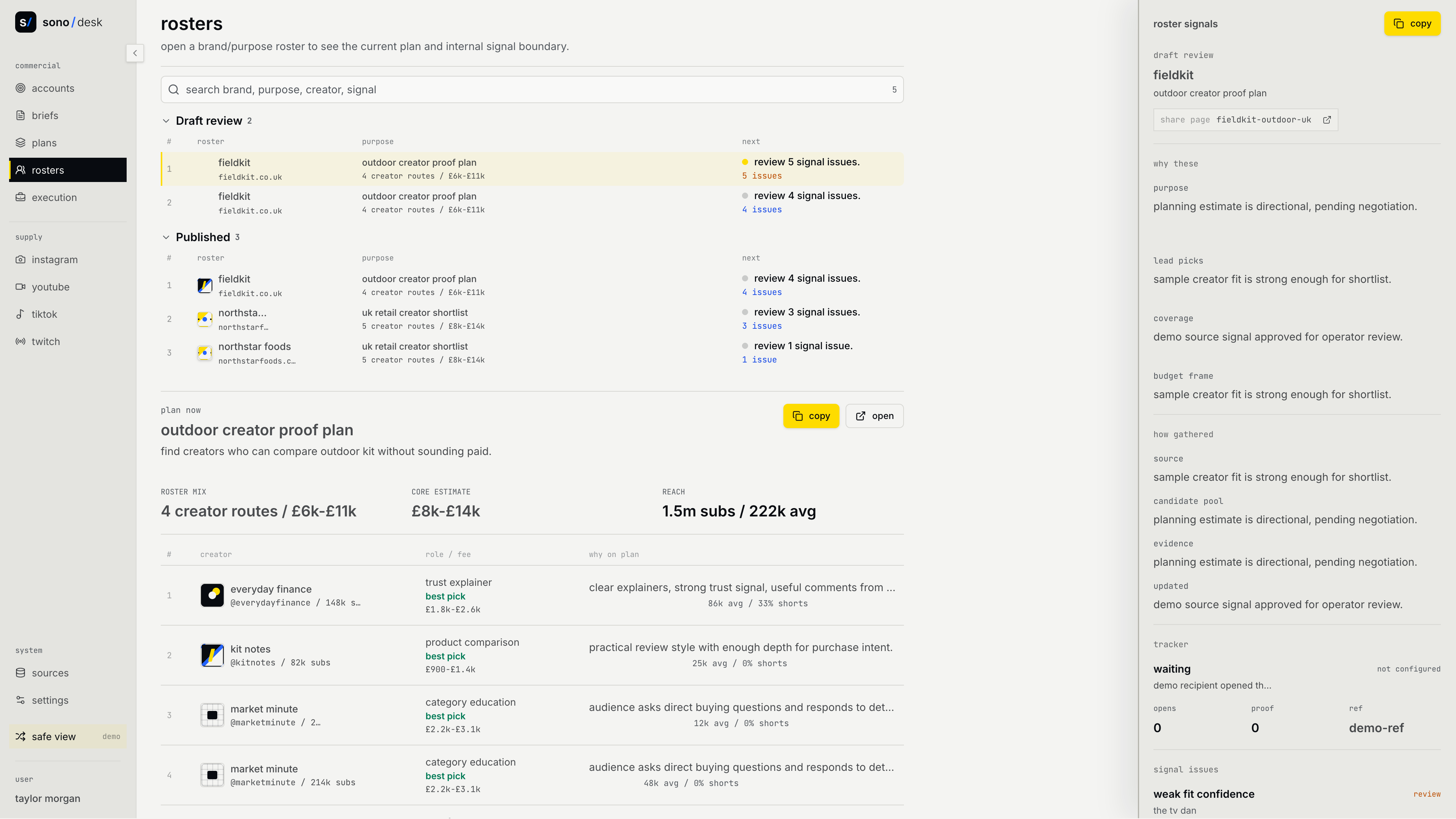 Safe-view screenshot of a costed creator roster in Sono Desk